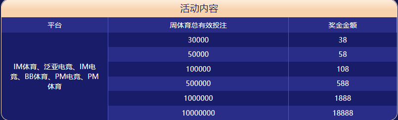 Betway体育大闯关